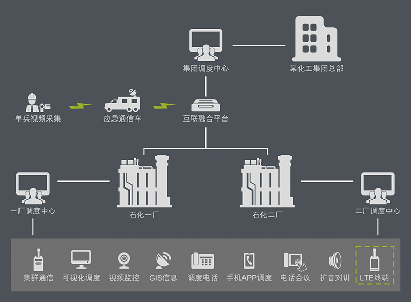 多系統(tǒng)融合應(yīng)急指揮調(diào)度平臺(tái)