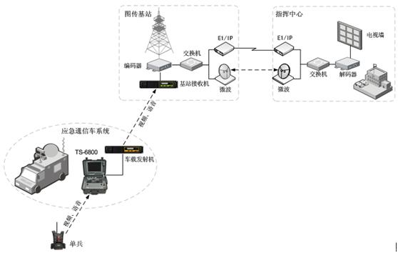 便攜應急音視頻通信系統(tǒng)解決方案