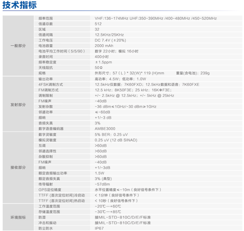 BF-TD511數(shù)字對(duì)講機(jī)技術(shù)指標(biāo)圖