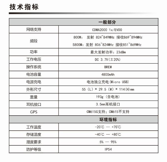 公網(wǎng)對講機(jī)BF-CM615G技術(shù)指標(biāo)表